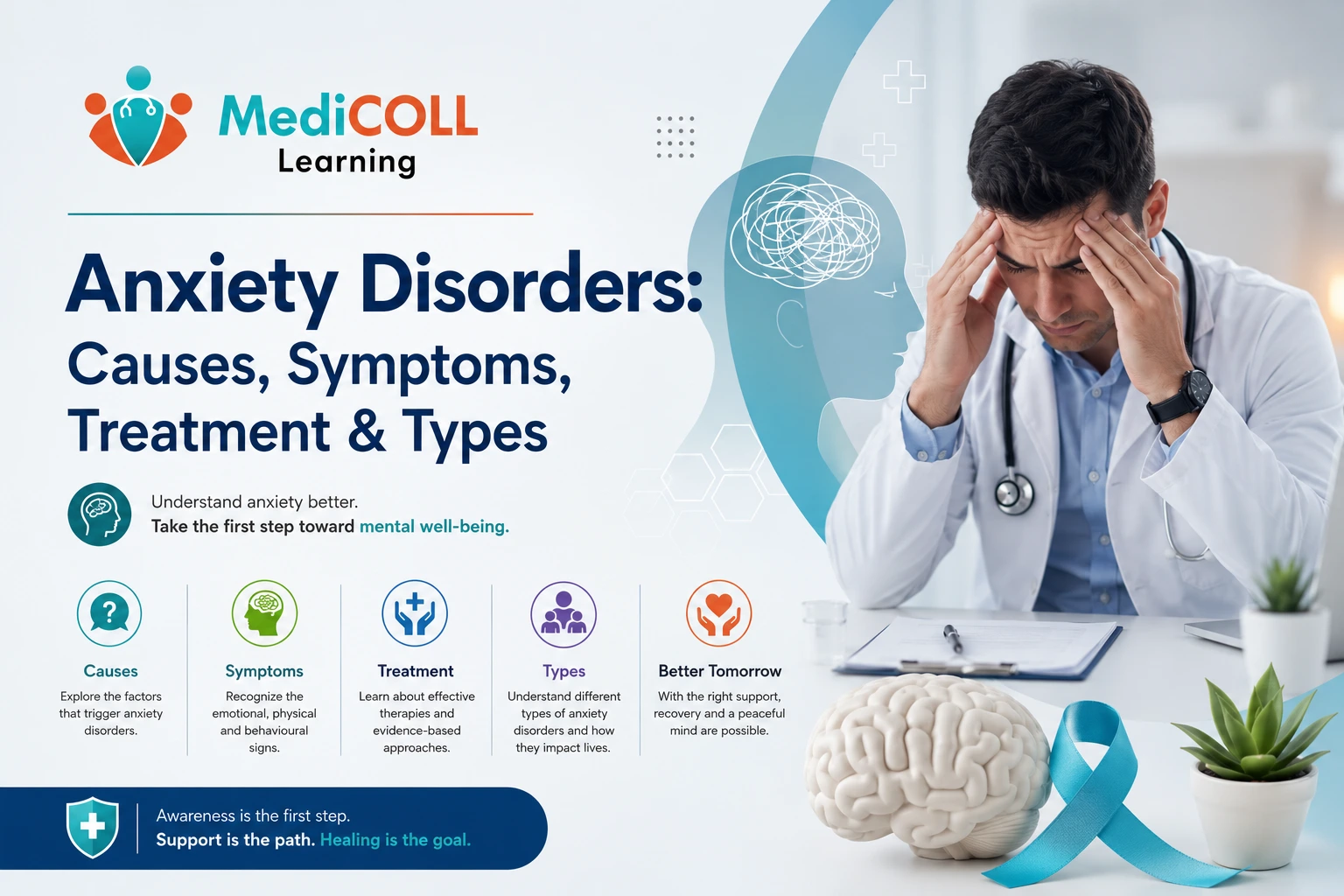 Anxiety Disorders: Causes, Symptoms, Treatment & Types